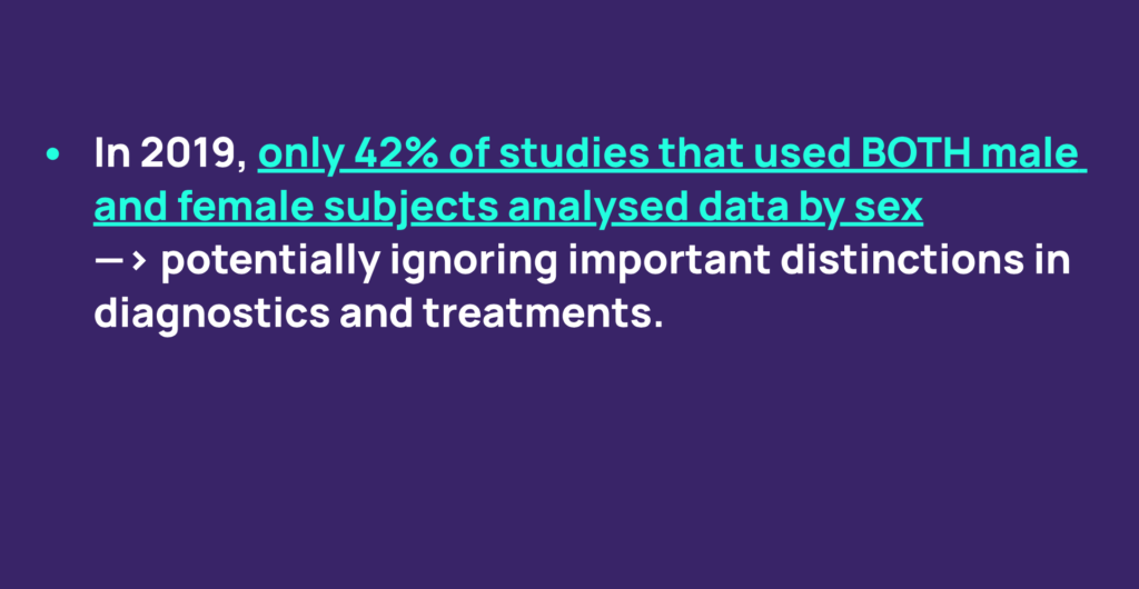 In 2019, only 42% of studies that used both male and female subjects analysed data by sex --> potentially ignoring important distinctions in diagnostics and treatment. 