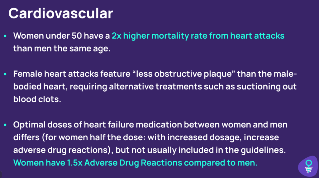 Younger women (under 50) have a 2x higher mortality rate from heart attacks than men the same age. Female heart attacks feature “less obstructive plaque” than the male-bodied heart, requiring alternative treatments such as suctioning out blood clots.  ​ The optimal dosage for heart failure medication between women and men may differ but is not usually included in the guidelines. ​ Adverse drug reactions occur more frequently in women (1.5 x higher) 