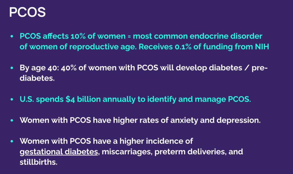 PCOS affects 10% of women. It is the most common endocrine disorder of women of reproductive age. The US spends 4 billion dollars annually to identify and manage PCOS. 