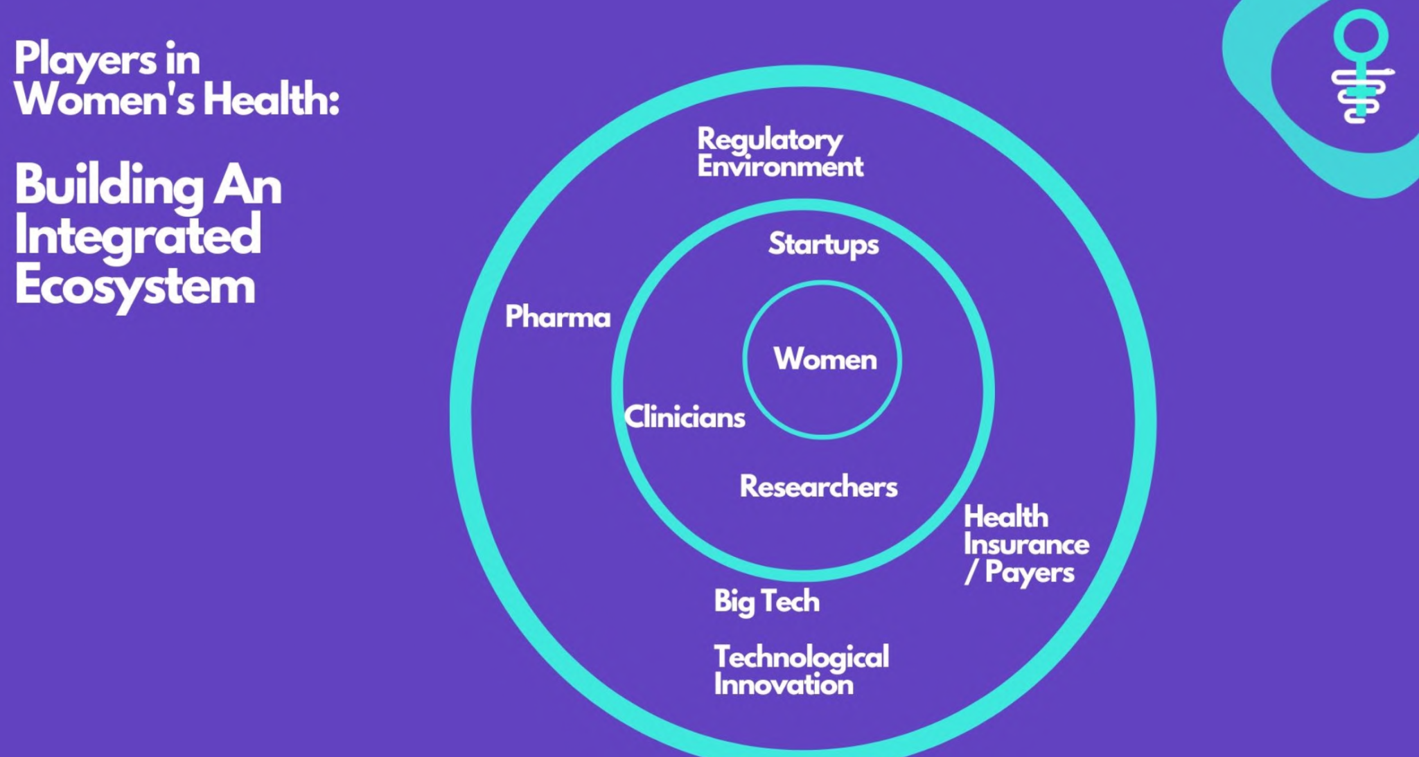 The Patient Journey And Womens Health Femtechnology Summit 2023