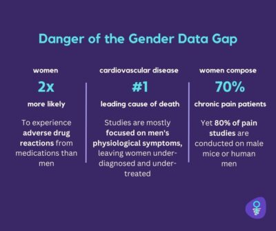 Why We Need To Talk About The Gender Data Gap - FemTechnology Summit 2023