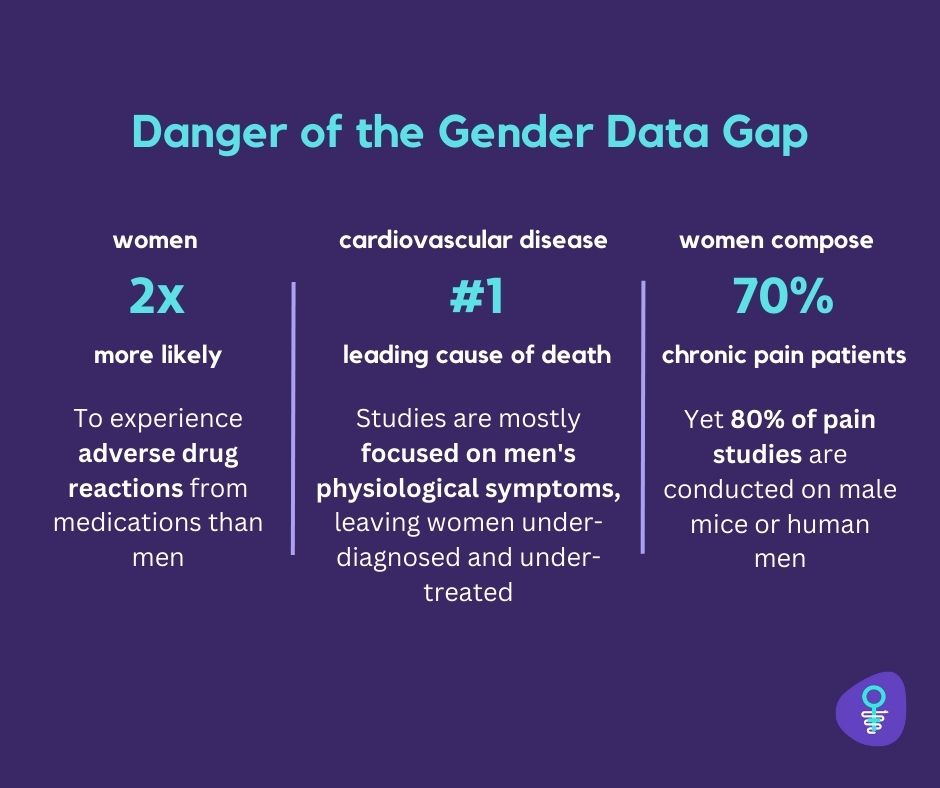 the medical research gender gap